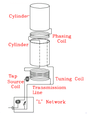 Figura 16 . Adaptacin a la lnea de transmisin de 50 ohmios